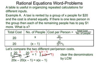 Rational Equations Word-Problems
Example A. A taxi is rented by a group of x people for $20
and the cost is shared equally. If there is one less person in
the group then each of the remaining people has to pay $1
more. What is x?
Total Cost No. of People Cost per Person =
20 x
20 (x – 1)
Total Cost
No. of people
20
x
20
(x – 1)
20
(x – 1)
Let’s compare the two different per/person costs.
= 1[ ] x (x – 1) clear the denominators
by LCM
x (x – 1) x (x – 1)
20x – 20(x – 1) = x(x – 1)
A table is useful in organizing repeated calculations for
different inputs.
20
x
–
 