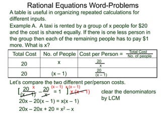 Rational Equations Word-Problems
Example A. A taxi is rented by a group of x people for $20
and the cost is shared equally. If there is one less person in
the group then each of the remaining people has to pay $1
more. What is x?
Total Cost No. of People Cost per Person =
20 x
20 (x – 1)
Total Cost
No. of people
20
x
20
(x – 1)
20
(x – 1)
Let’s compare the two different per/person costs.
= 1[ ] x (x – 1) clear the denominators
by LCM
x (x – 1) x (x – 1)
20x – 20(x – 1) = x(x – 1)
20x – 20x + 20 = x2 – x
A table is useful in organizing repeated calculations for
different inputs.
20
x
–
 