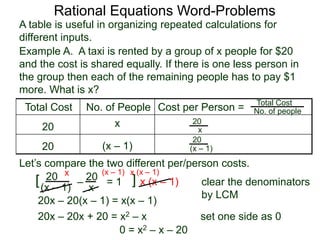 Rational Equations Word-Problems
Example A. A taxi is rented by a group of x people for $20
and the cost is shared equally. If there is one less person in
the group then each of the remaining people has to pay $1
more. What is x?
Total Cost No. of People Cost per Person =
20 x
20 (x – 1)
Total Cost
No. of people
20
x
20
(x – 1)
20
(x – 1)
Let’s compare the two different per/person costs.
= 1[ ] x (x – 1) clear the denominators
by LCM
x (x – 1) x (x – 1)
20x – 20(x – 1) = x(x – 1)
A table is useful in organizing repeated calculations for
different inputs.
0 = x2 – x – 20
set one side as 0
20
x
–
20x – 20x + 20 = x2 – x
 