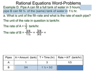 Rational Equations Word-Problems
Example D. Pipe A can fill a full tank of water in 3 hours,
pipe B can fill ¾ of the (same) tank of water in 1½ hr.
a. What is unit of the fill–rate and what is the rate of each pipe?
The unit of the rate in question is tank/hr.
1
3
=
The rate of A = tank/hr.
The rate of B =
3/4
1½
=
3/4
3/2
Pipes A = Amount (tank) T = Time (hr) Rate = A/T (tank/hr)
A 1 3 1/3
B 3/4 1 ½ = 3/2 1/2
 