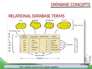 9 rdbms of digital documentaion of class ix | PPT