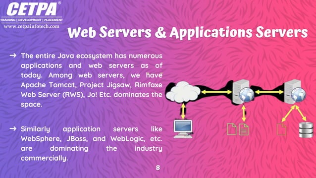 9 Real Life Applications of Java | PPTX | Programming Languages | Computing