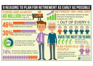  9 Reasons to Plan for Retirement as Early as Possible