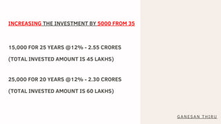 INCREASING THE INVESTMENT BY 5000 FROM 35
15,000 FOR 25 YEARS @12% - 2.55 CRORES
(TOTAL INVESTED AMOUNT IS 45 LAKHS)
25,000 FOR 20 YEARS @12% - 2.30 CRORES
(TOTAL INVESTED AMOUNT IS 60 LAKHS)
GANESAN THIRU
 
