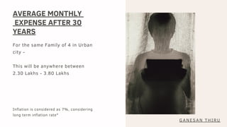 AVERAGE MONTHLY
EXPENSE AFTER 30
YEARS
For the same Family of 4 in Urban
city -
This will be anywhere between
2.30 Lakhs - 3.80 Lakhs
Inflation is considered as 7%, considering
long term inflation rate*
GANESAN THIRU
 