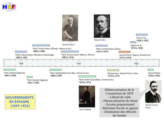 -Démocratisation de la
Constitution de 1876
- Liberté de culte
- Démocratisation du Sénat
- Scrutin proportionnel
- Réformes fiscale et agraire
- Diminution des effectifs
de l'armée
 