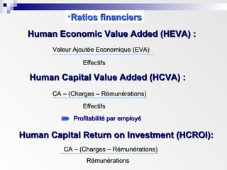 •Human Economic Value Added (HEVA) :Human Economic Value Added (HEVA) :
Valeur Ajoutée Economique (EVA)Valeur Ajoutée Economique (EVA)
EffectifsEffectifs
•Human Capital Value Added (HCVA) :Human Capital Value Added (HCVA) :
CA – (Charges – Rémunérations)CA – (Charges – Rémunérations)
EffectifsEffectifs
Profitabilité par employéProfitabilité par employé
•Human Capital Return on Investment (HCROI):Human Capital Return on Investment (HCROI):
CA – (Charges – Rémunérations)CA – (Charges – Rémunérations)
RémunérationsRémunérations
•Ratios financiersRatios financiers
 