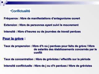 •ConflictualitéConflictualité
Fréquence : Nbre de manifestations d’antagonisme ouvertFréquence : Nbre de manifestations d’antagonisme ouvert
Extension : Nbre de personnes ayant suivi le mouvementExtension : Nbre de personnes ayant suivi le mouvement
Intensité : Nbre d’heures ou de journées de travail perduesIntensité : Nbre d’heures ou de journées de travail perdues
Pour la grèvePour la grève ::
Taux de propension : Nbre d’h ou j perdues pour faits de grève / NbreTaux de propension : Nbre d’h ou j perdues pour faits de grève / Nbre
de salariés des établissements concernés par lede salariés des établissements concernés par le
conflitconflit
Taux de concentration : Nbre de grévistes / effectifs sur la périodeTaux de concentration : Nbre de grévistes / effectifs sur la période
Intensité conflictuelle : Nbre de j ou d’h perdues / Nbre de grévistesIntensité conflictuelle : Nbre de j ou d’h perdues / Nbre de grévistes
 