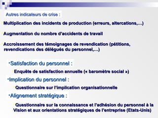 Autres indicateurs de crise :Autres indicateurs de crise :
Multiplication des incidents de production (erreurs, altercations,…)Multiplication des incidents de production (erreurs, altercations,…)
Augmentation du nombre d’accidents de travailAugmentation du nombre d’accidents de travail
Accroissement des témoignages de revendication (pétitions,Accroissement des témoignages de revendication (pétitions,
revendications des délégués du personnel,…)revendications des délégués du personnel,…)
•Satisfaction du personnel :Satisfaction du personnel :
Enquête de satisfaction annuelle (« baromètre social »)Enquête de satisfaction annuelle (« baromètre social »)
•Implication du personnel :Implication du personnel :
Questionnaire sur l’implication organisationnelleQuestionnaire sur l’implication organisationnelle
•Alignement stratégique :Alignement stratégique :
Questionnaire sur la connaissance et l’adhésion du personnel à laQuestionnaire sur la connaissance et l’adhésion du personnel à la
Vision et aux orientations stratégiques de l’entreprise (Etats-Unis)Vision et aux orientations stratégiques de l’entreprise (Etats-Unis)
 