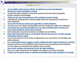 Mesurer l’implication organisationnelle : l’OCQ de Porter et al. (1974)Mesurer l’implication organisationnelle : l’OCQ de Porter et al. (1974)
1.1. Je suis prêt(e) à faire de gros efforts, au-delà de ce qui est normalementJe suis prêt(e) à faire de gros efforts, au-delà de ce qui est normalement
attendu pour aider l’entreprise à réussirattendu pour aider l’entreprise à réussir
2.2. Je parle de cette entreprise à mes amis comme d’une très bonne entrepriseJe parle de cette entreprise à mes amis comme d’une très bonne entreprise
où être membre est formidableoù être membre est formidable
1.1. J’éprouve très peu de loyauté pour cette entreprise (score inversé)J’éprouve très peu de loyauté pour cette entreprise (score inversé)
2.2. J’accepterais pratiquement n’importe quelle tâche afin de demeurer membre deJ’accepterais pratiquement n’importe quelle tâche afin de demeurer membre de
cette entreprisecette entreprise
1.1. Je suis fier de dire aux autres que j’appartiens à cette entrepriseJe suis fier de dire aux autres que j’appartiens à cette entreprise
2.2. Je trouve que mes valeurs personnelles sont très similaires à celles de l’entrepriseJe trouve que mes valeurs personnelles sont très similaires à celles de l’entreprise
3.3. Je pourrais tout aussi bien travailler pour une autre entreprise dans la mesure oùJe pourrais tout aussi bien travailler pour une autre entreprise dans la mesure où
mon travail resterait le même (score inversé)mon travail resterait le même (score inversé)
1.1. Cette entreprise me permet de donner le meilleur de moi-mêmeCette entreprise me permet de donner le meilleur de moi-même
2.2. Dans l’état actuel des choses, il en faudrait vraiment très peu pour me faire changerDans l’état actuel des choses, il en faudrait vraiment très peu pour me faire changer
d’entreprise (score inversé)d’entreprise (score inversé)
1.1. Je suis très heureux d’avoir choisi, à l’époque de mon recrutement, de travailler pourJe suis très heureux d’avoir choisi, à l’époque de mon recrutement, de travailler pour
cette entreprisecette entreprise
1.1. Il n’y a pas grand-chose à gagner à rester indéfiniment dans cette entreprise (sc inversé)Il n’y a pas grand-chose à gagner à rester indéfiniment dans cette entreprise (sc inversé)
• Souvent, je trouve qu’il est difficile d’être d’accord avec les politiques de l’entrepriseSouvent, je trouve qu’il est difficile d’être d’accord avec les politiques de l’entreprise
sur des sujets qui concernent les salariés (score inversé)sur des sujets qui concernent les salariés (score inversé)
• Je me sens vraiment concerné par le futur de cette entrepriseJe me sens vraiment concerné par le futur de cette entreprise
1.1. Pour moi, cette entreprise est la meilleure de celles où je pourrais travaillerPour moi, cette entreprise est la meilleure de celles où je pourrais travailler
2.2. J’ai fait une très grave erreur en décidant de travailler dans cette entreprise (sc inversé)J’ai fait une très grave erreur en décidant de travailler dans cette entreprise (sc inversé)
Echelle de 1 à 7Echelle de 1 à 7
 
