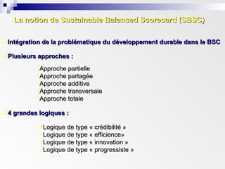 La notion de Sustainable Balanced Scorecard (SBSC)La notion de Sustainable Balanced Scorecard (SBSC)
Approche partielleApproche partielle
Approche partagéeApproche partagée
Approche additiveApproche additive
Approche transversaleApproche transversale
Approche totaleApproche totale
Intégration de la problématique du développement durable dans le BSCIntégration de la problématique du développement durable dans le BSC
Plusieurs approches :Plusieurs approches :
4 grandes logiques :4 grandes logiques :
Logique de type « crédibilité »Logique de type « crédibilité »
Logique de type « efficience»Logique de type « efficience»
Logique de type « innovation »Logique de type « innovation »
Logique de type « progressiste »Logique de type « progressiste »
 