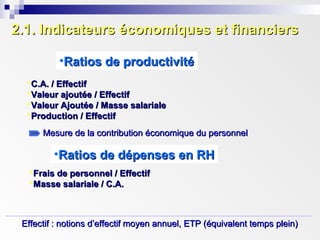 2.1. Indicateurs économiques et financiers2.1. Indicateurs économiques et financiers
•Ratios de productivitéRatios de productivité
C.A. / EffectifC.A. / Effectif
Valeur ajoutée / EffectifValeur ajoutée / Effectif
Valeur Ajoutée / Masse salarialeValeur Ajoutée / Masse salariale
Production / EffectifProduction / Effectif
Effectif : notions d’effectif moyen annuel, ETP (équivalent temps plein)Effectif : notions d’effectif moyen annuel, ETP (équivalent temps plein)
Mesure de la contribution économique du personnelMesure de la contribution économique du personnel
•Ratios de dépenses en RHRatios de dépenses en RH
Frais de personnel / EffectifFrais de personnel / Effectif
Masse salariale / C.A.Masse salariale / C.A.
 