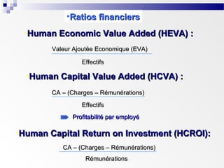 •Ratios financiers
•Human Economic Value Added (HEVA) :
Valeur Ajoutée Economique (EVA)
Effectifs

•Human Capital Value Added (HCVA) :
CA – (Charges – Rémunérations)
Effectifs
Profitabilité par employé

•Human Capital Return on Investment (HCROI):
CA – (Charges – Rémunérations)
Rémunérations

 