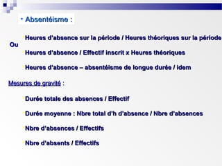 • Absentéisme :
Ou

Heures d’absence sur la période / Heures théoriques sur la période
Heures d’absence / Effectif inscrit x Heures théoriques
Heures d’absence – absentéisme de longue durée / idem

Mesures de gravité :
Durée totale des absences / Effectif
Durée moyenne : Nbre total d’h d’absence / Nbre d’absences
Nbre d’absences / Effectifs
Nbre d’absents / Effectifs

 