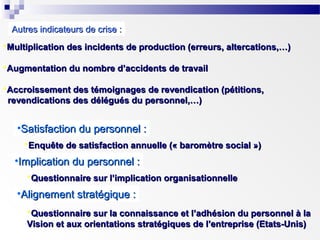 Autres indicateurs de crise :
Multiplication des incidents de production (erreurs, altercations,…)
Augmentation du nombre d’accidents de travail
Accroissement des témoignages de revendication (pétitions,
revendications des délégués du personnel,…)

•Satisfaction du personnel :
Enquête de satisfaction annuelle (« baromètre social »)

•Implication du personnel :
Questionnaire sur l’implication organisationnelle

•Alignement stratégique :
Questionnaire sur la connaissance et l’adhésion du personnel à la
Vision et aux orientations stratégiques de l’entreprise (Etats-Unis)

 