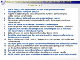 Mesurer l’implication organisationnelle : l’OCQ de Porter et al. (1974)
Echelle de 1 à 7
1.
2.
3.
4.
1.
6.
7.
8.
9.
10.
11.
12.
13.
14.
15.

Je suis prêt(e) à faire de gros efforts, au-delà de ce qui est normalement
attendu pour aider l’entreprise à réussir
Je parle de cette entreprise à mes amis comme d’une très bonne entreprise
où être membre est formidable
J’éprouve très peu de loyauté pour cette entreprise (score inversé)
J’accepterais pratiquement n’importe quelle tâche afin de demeurer membre de
cette entreprise
Je suis fier de dire aux autres que j’appartiens à cette entreprise
Je trouve que mes valeurs personnelles sont très similaires à celles de l’entreprise
Je pourrais tout aussi bien travailler pour une autre entreprise dans la mesure où
mon travail resterait le même (score inversé)
Cette entreprise me permet de donner le meilleur de moi-même
Dans l’état actuel des choses, il en faudrait vraiment très peu pour me faire changer
d’entreprise (score inversé)
Je suis très heureux d’avoir choisi, à l’époque de mon recrutement, de travailler pour
cette entreprise
Il n’y a pas grand-chose à gagner à rester indéfiniment dans cette entreprise (sc inversé)
Souvent, je trouve qu’il est difficile d’être d’accord avec les politiques de l’entreprise
sur des sujets qui concernent les salariés (score inversé)
Je me sens vraiment concerné par le futur de cette entreprise
Pour moi, cette entreprise est la meilleure de celles où je pourrais travailler
J’ai fait une très grave erreur en décidant de travailler dans cette entreprise (sc inversé)

 
