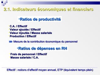 2.1. Indicateurs économiques et financiers
•Ratios de productivité
C.A. / Effectif
Valeur ajoutée / Effectif
Valeur Ajoutée / Masse salariale
Production / Effectif
Mesure de la contribution économique du personnel

•Ratios de dépenses en RH
Frais de personnel / Effectif
Masse salariale / C.A.

Effectif : notions d’effectif moyen annuel, ETP (équivalent temps plein)

 