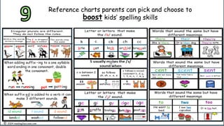 9 Reference charts parents can pick and choose to boost kids spelling ...