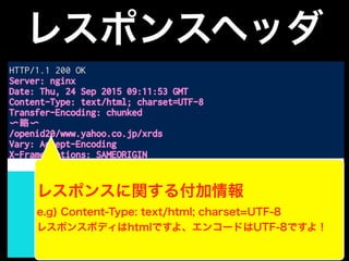 レスポンスヘッダ
HTTP/1.1 200 OK
Server: nginx
Date: Thu, 24 Sep 2015 09:11:53 GMT
Content-Type: text/html; charset=UTF-8
Transfer-Encoding: chunked
〜略〜
/openid20/www.yahoo.co.jp/xrds
Vary: Accept-Encoding
X-Frame-Options: SAMEORIGIN
<!DOCTYPE HTML PUBLIC "-//W3C//DTD HTML 4.01 Transitional//EN"
"http://www.w3.org/TR/html4/loose.dtd">
<html>
<head>
<meta http-equiv="content-type" content="text/html;
charset=utf-8">
〜以下略〜
レスポンスボディ
空行
レスポンスに関する付加情報
e.g) Content-Type: text/html; charset=UTF-8
レスポンスボディはhtmlですよ、エンコードはUTF-8ですよ！
 