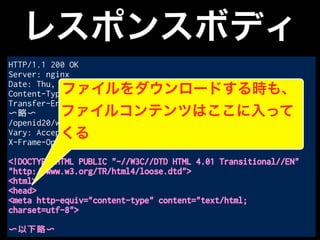 レスポンスボディ
HTTP/1.1 200 OK
Server: nginx
Date: Thu, 24 Sep 2015 09:11:53 GMT
Content-Type: text/html; charset=UTF-8
Transfer-Encoding: chunked
〜略〜
/openid20/www.yahoo.co.jp/xrds
Vary: Accept-Encoding
X-Frame-Options: SAMEORIGIN
<!DOCTYPE HTML PUBLIC "-//W3C//DTD HTML 4.01 Transitional//EN"
"http://www.w3.org/TR/html4/loose.dtd">
<html>
<head>
<meta http-equiv="content-type" content="text/html;
charset=utf-8">
〜以下略〜
ファイルをダウンロードする時も、
ファイルコンテンツはここに入って
くる
 