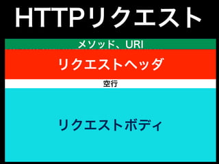 HTTPリクエスト
POST /rest-study/todo_lists/upload.json HTTP/1.1
Host: 10.0.1.206
User-Agent: Mozilla/5.0 (Macintosh; Intel Mac OS X 10.10; rv:42.0) Gecko/20100101 Firefox/42.0
〜略〜
Content-Length: 779
Content-Type: multipart/form-data; boundary=---------------------------1395431092341454357747073315
〜略〜
Cache-Control: no-cache
-----------------------------1395431092341454357747073315
Content-Disposition: form-data; name="0"; filename="todolist1.txt"
Content-Type: text/plain
todolist1.txtからアップロードしたTODO1
〜略〜
todolist1.txtからアップロードしたTODO5
-----------------------------1395431092341454357747073315
Content-Disposition: form-data; name="1"; filename="todolist2.txt"
Content-Type: text/plain
todolist2.txtからアップロードしたTODO1
todolist2.txtからアップロードしたTODO2
-----------------------------1395431092341454357747073315--
メソッド、URI
リクエストヘッダ
リクエストボディ
空行
 