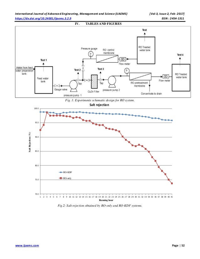 reverse osmosis membrane chlorine effects reduction using
