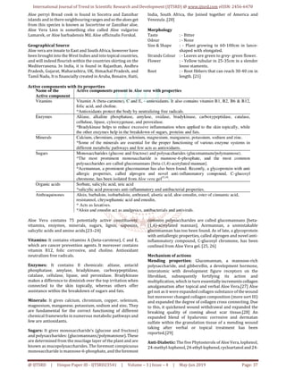 International Journal of Trend in Scientific Research and Development (IJTSRD) @ www.ijtsrd.com eISSN: 2456-6470
@ IJTSRD | Unique Paper ID - IJTSRD23541 | Volume – 3 | Issue – 4 | May-Jun 2019 Page: 37
Aloe perryi Bread cook is found in Socotra and Zanzibar
islands and in there neighbouringrangesandsothealoes get
from this species is known as Socortrine or Zanzibar aloe.
Aloe Vera Linn is something else called Aloe vulgarise
Lamarek, or Aloe barbadensis Mil. Aloe officinalis Forskal.
Geographical Source
Aloe vera are innate to East and South Africa, however have
been brought into the West Indies and intotopical countries,
and will indeed flourish within the countries skirting on the
Mediterranena. In India, it is found in Rajasthan, Andhra
Pradesh, Gujarat, Maharashtra, UK, Himachal Pradesh, and
Tamil Nadu, It is financially created in Aruba, Bonaire, Haiti,
India, South Africa, the Joined together of America and
Venezula .[20]
Morphology
Taste : - Bitter
Odour : - None
Size & Shape : - Plant growing to 60-100cm in lance-
shaped with elongated.
Strands Colour : - Leaves are green to grey- green flower.
Flower : - Yellow tubular in 25-35cm in a slender
loose staments.
Root : - Root fibbers that can reach 30-40 cm in
length. [21]
Active components with its properties
Aloe Vera contains 75 potentially active constituents:
vitamins, enzymes, minerals, sugars, lignin, saponins,
salicylic acids and amino acids.[23–24]
Vitamins: It contains vitamins A (beta-carotene), C and E,
which are cancer prevention agents. It moreover contains
vitamin B12, folic corrosive, and choline. Antioxidant
neutralizes free radicals.
Enzymes: It contains 8 chemicals: aliiase, antacid
phosphatase, amylase, bradykinase, carboxypeptidase,
catalase, cellulase, lipase, and peroxidase. Bradykinase
makes a difference to diminish over the top irritation when
connected to the skin topically, whereas others offer
assistance within the breakdown of sugars and fats.
Minerals: It gives calcium, chromium, copper, selenium,
magnesium, manganese, potassium, sodium and zinc. They
are fundamental for the correct functioning of different
chemical frameworks in numerous metabolic pathways and
few are antioxidants.
Sugars: It gives monosaccharide’s (glucose and fructose)
and polysaccharides: (glucomannans/polymannose).These
are determined from the mucilage layer of the plant and are
known as mucopolysaccharides. The foremost conspicuous
monosaccharide is mannose-6-phosphate, and theforemost
common polysaccharides are called glucomannans [beta-
(1,4)-acetylated mannan]. Acemannan, a unmistakable
glucomannan has too been found. As of late, a glycoprotein
with antiallergic properties, called alprogen and novel anti-
inflammatory compound, C-glucosyl chromone, has been
confined from Aloe Vera gel. [25, 26]
Mechanism of actions
Mending properties: Glucomannan, a mannose-rich
polysaccharide, and gibberellin, a development hormone,
interatomic with development figure receptors on the
fibroblast, subsequently fortifying its action and
multiplication, which in turn essentiallyincrements collagen
amalgamation after topical and verbal Aloe Vera.[27] Aloe
gel not as it were expanded collagen substance of thewound
but moreover changed collagen composition (more sort III)
and expanded the degree of collagen cross connecting. Due
to this, it quickened wound withdrawal and expanded the
breaking quality of coming about scar tissue.[28] An
expanded blend of hyaluronic corrosive and dermatan
sulfate within the granulation tissue of a mending wound
taking after verbal or topical treatment has been
reported.[29]
Anti-Diabetic: The five Phytosterols of Aloe Vera, lophenol,
24-methyl-lophenol, 24-ethyl-lophenol,cycloartanol and24-
 