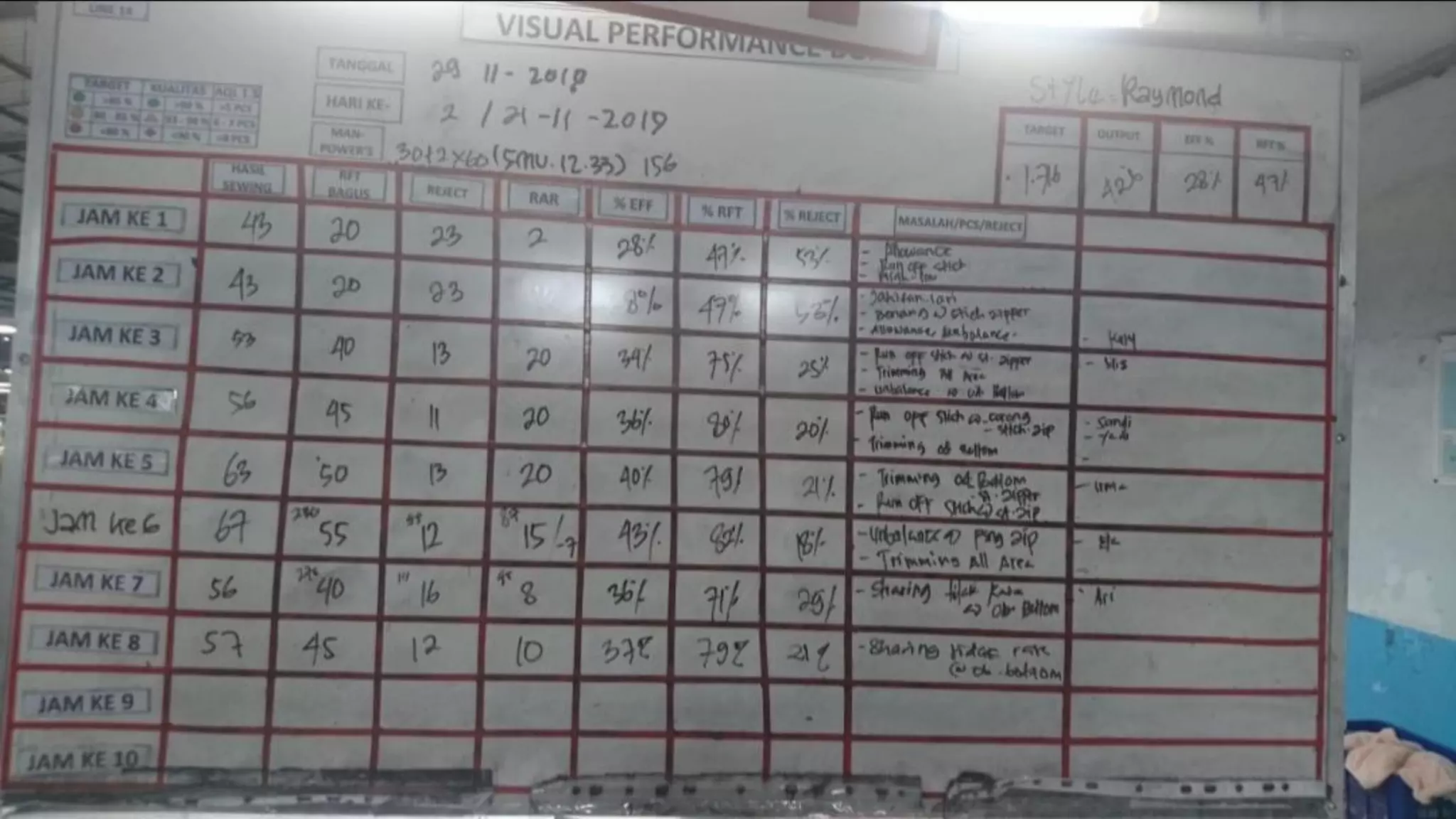 Per Rft 9_RFT(Right First Time_Benar Saat Pertama Proses).pdf