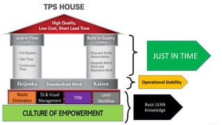9_RFT(Right First Time_Benar Saat Pertama Proses).pdf