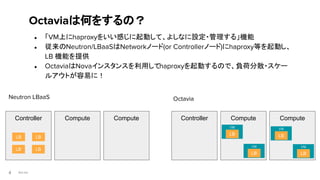 Red Hat
● 「VM上にhaproxyをいい感じに起動して、よしなに設定・管理する」機能
● 従来のNeutron/LBaaSはNetworkノード(or Controllerノード)にhaproxy等を起動し、
LB 機能を提供
● OctaviaはNovaインスタンスを利用してhaproxyを起動するので、負荷分散・スケー
ルアウトが容易に！
Octaviaは何をするの？
4
Controller Compute Compute Controller Compute Compute
LB
LB
Neutron LBaaS Octavia
LB
LB
VM
LB
VM
LB
VM
LB
VM
LB
 