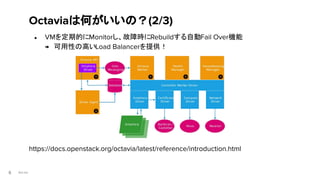 Red Hat
● VMを定期的にMonitorし、故障時にRebuildする自動Fail Over機能
→　可用性の高いLoad Balancerを提供！
https://docs.openstack.org/octavia/latest/reference/introduction.html
Octaviaは何がいいの？(2/3)
6
 