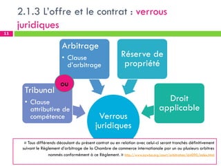 2.1.3 L’offre et le contrat : verrous
juridiques
Verrous
juridiques
Tribunal
• Clause
attributive de
compétence
Arbitrage
• Clause
d’arbitrage
Réserve de
propriété
Droit
applicable
11
« Tous différends découlant du présent contrat ou en relation avec celui-ci seront tranchés définitivement
suivant le Règlement d’arbitrage de la Chambre de commerce internationale par un ou plusieurs arbitres
nommés conformément à ce Règlement. » http://www.iccwbo.org/court/arbitration/id4090/index.html
ou
 