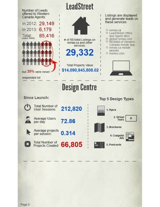 March 2013 Technology report | PDF