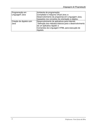 Linguagens de Programação
Professora: Vera Lúcia da Silva3
Programação em
Linguagem Java
Ambiente de programação;
Compilador e máquina virtual Java; e
Desenvolvimento de programas em Linguagem Java,
baseados nos conceitos de orientação a objetos.
Criação de Applets com
Java
Desenvolvimento de aplicativos para Internet;
Definição dos métodos básicos para o desenvolvimento
de um aplicativo Applet; e
Comandos da Linguagem HTML para execução de
Applets.
 