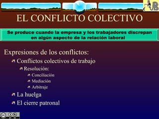 EL CONFLICTO COLECTIVO Expresiones de los conflictos: Conflictos colectivos de trabajo Resolución: Conciliación Mediación Arbitraje La huelga El cierre patronal Se produce cuando la empresa y los trabajadores discrepan en algún aspecto de la relación laboral  
