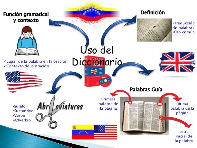 Uso del diccionario