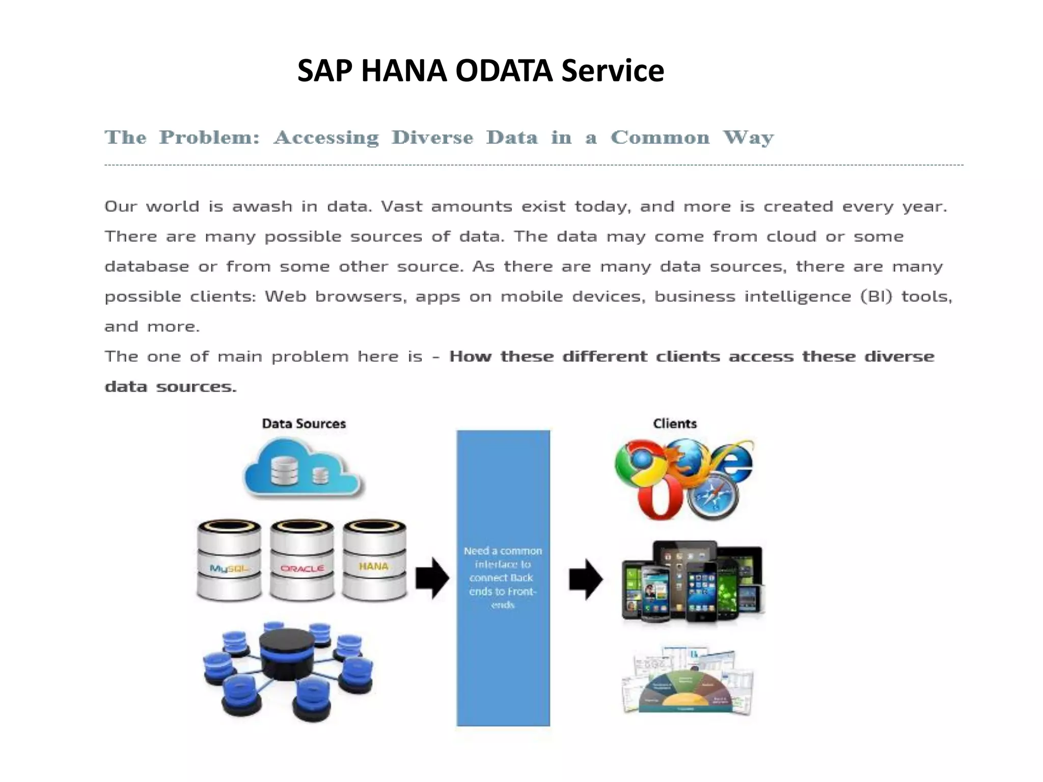 SAP HANA ODATA Service
 
