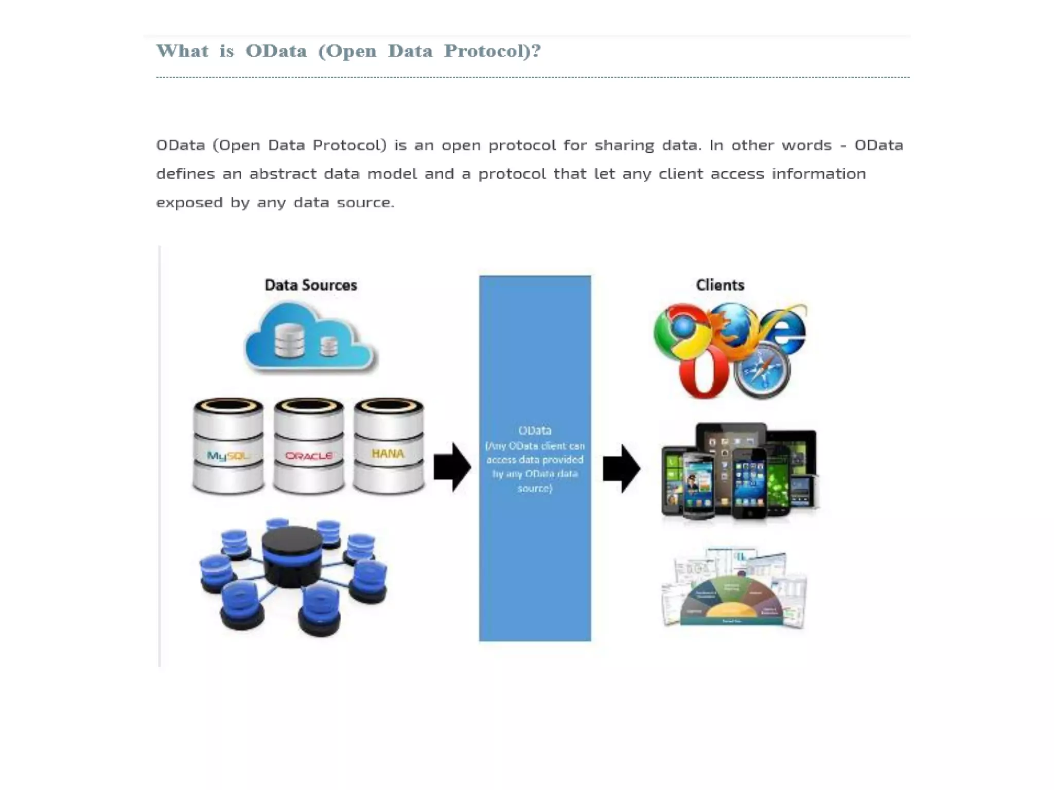 SAP HANA Native Application Development