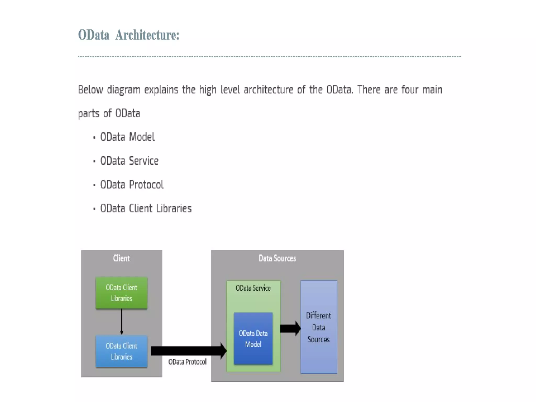 SAP HANA Native Application Development