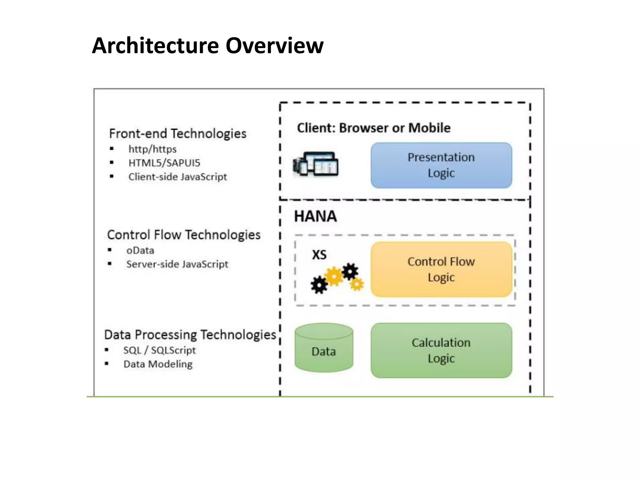 Architecture Overview
 