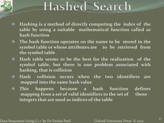 Oxford University Press © 2012Data Structures Using C++ by Dr Varsha Patil
30
 Hashing is a method of directly computing the index of the
table by using a suitable mathematical function called as
hash function
 The hash function operates on the name to be stored in the
symbol table or whose attributes are to be retrieved from
the symbol table
 Hash table seems to be the best for the realization of the
symbol table, but there is one problem associated with
hashing, that is collision
 Hash collision occurs when the two identifiers are
mapped into the same hash value
 This happens because a hash function defines
mapping from a set of valid identifiers to the set of those
integers that are used as indices of the table
 