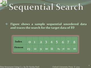 Oxford University Press © 2012Data Structures Using C++ by Dr Varsha Patil
8
 Figure shows a sample sequential unordered data
and traces the search for the target data of 89
 