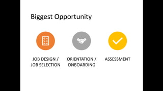 Biggest Opportunity
JOB DESIGN /
JOB SELECTION
ORIENTATION /
ONBOARDING
ASSESSMENT
 