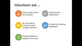 Volunteers ask …
Clearer sense of how
we contribute
Clarity around
expectations
Be more open &
inclusive to new/
younger volunteers
Provide more training
& guidance
Provide feedback on
progress of our work
 
