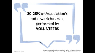 > Mutually Beneficial Volunteering study, ASAE Foundation
20-25% of Association’s
total work hours is
performed by
VOLUNTEERS
© Showeet.com template
 