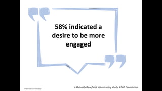 > Mutually Beneficial Volunteering study, ASAE Foundation
58% indicated a
desire to be more
engaged
© Showeet.com template
 