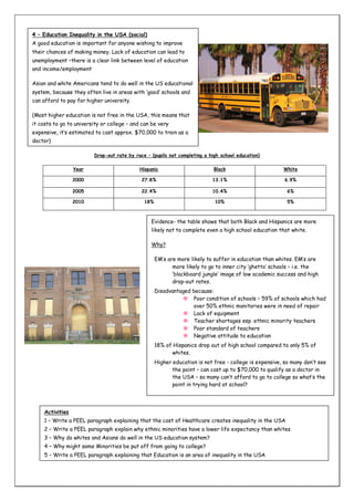4 – Education Inequality in the USA (social)
A good education is important for anyone wishing to improve
their chances of making money. Lack of education can lead to
unemployment –there is a clear link between level of education
and income/employment
Asian and white Americans tend to do well in the US educational
system, because they often live in areas with ‘good’ schools and
can afford to pay for higher university.
(Most higher education is not free in the USA, this means that
it costs to go to university or college – and can be very
expensive, it’s estimated to cost approx. $70,000 to train as a
doctor)
Drop-out rate by race – (pupils not completing a high school education)
Year

Hispanic

Black

White

2000

27.8%

13.1%

6.9%

2005

22.4%

10.4%

6%

2010

18%

10%

5%

Evidence- the table shows that both Black and Hispanics are more
likely not to complete even a high school education that white.
Why?
EM’s are more likely to suffer in education than whites. EM’s are
more likely to go to inner city ‘ghetto’ schools – i.e. the
‘blackboard jungle’ image of low academic success and high
drop-out rates.
Disadvantaged because:
 Poor condition of schools – 59% of schools which had
over 50% ethnic monitories were in need of repair
 Lack of equipment
 Teacher shortages esp. ethnic minority teachers
 Poor standard of teachers
 Negative attitude to education
18% of Hispanics drop out of high school compared to only 5% of
whites.
Higher education is not free - college is expensive, so many don’t see
the point – can cost up to $70,000 to qualify as a doctor in
the USA – so many can’t afford to go to college so what’s the
point in trying hard at school?

Activities
1 – Write a PEEL paragraph explaining that the cost of Healthcare creates inequality in the USA
2 – Write a PEEL paragraph explain why ethnic minorities have a lower life expectancy than whites
3 – Why do whites and Asians do well in the US education system?
4 – Why might some Minorities be put off from going to college?
5 – Write a PEEL paragraph explaining that Education is an area of inequality in the USA

 