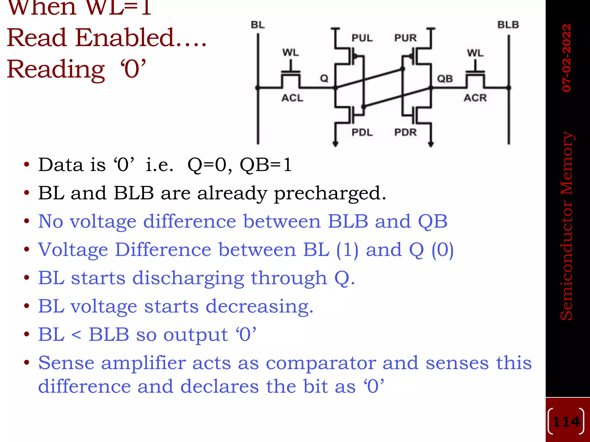 When WL=1
Read Enabled….
Reading ‘0’
• Data is ‘0’ i.e. Q=0, QB=1
• BL and BLB are already precharged.
• No voltage difference between BLB and QB
• Voltage Difference between BL (1) and Q (0)
• BL starts discharging through Q.
• BL voltage starts decreasing.
• BL < BLB so output ‘0’
• Sense amplifier acts as comparator and senses this
difference and declares the bit as ‘0’
Semiconductor
Memory
07-02-2022
114
 