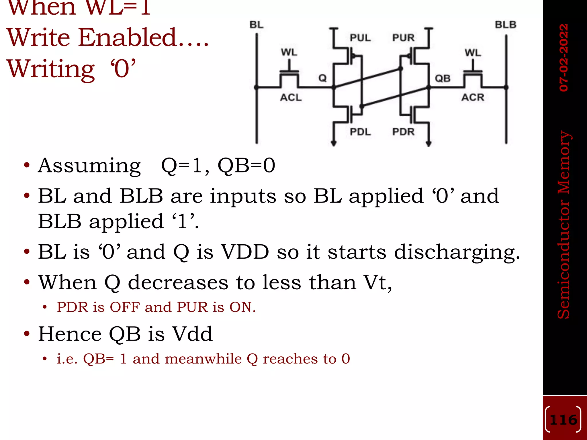 When WL=1
Write Enabled….
Writing ‘0’
• Assuming Q=1, QB=0
• BL and BLB are inputs so BL applied ‘0’ and
BLB applied ‘1’.
• BL is ‘0’ and Q is VDD so it starts discharging.
• When Q decreases to less than Vt,
• PDR is OFF and PUR is ON.
• Hence QB is Vdd
• i.e. QB= 1 and meanwhile Q reaches to 0
Semiconductor
Memory
07-02-2022
116
 