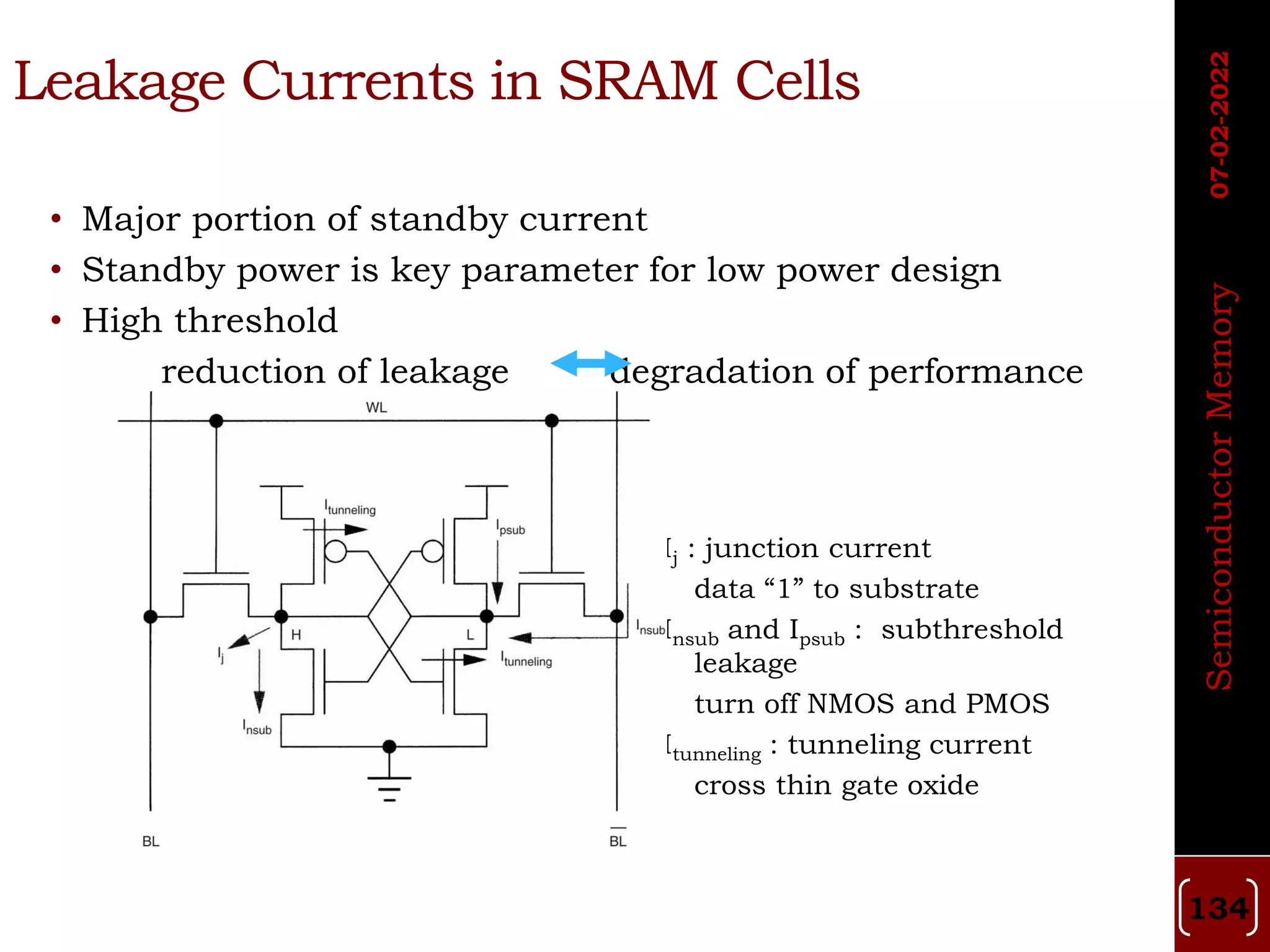 • Major portion of standby current
• Standby power is key parameter for low power design
• High threshold
reduction of leakage degradation of performance
Ij : junction current
data “1” to substrate
Insub and Ipsub : subthreshold
leakage
turn off NMOS and PMOS
Itunneling : tunneling current
cross thin gate oxide
Leakage Currents in SRAM Cells
07-02-2022
Semiconductor
Memory
134
 